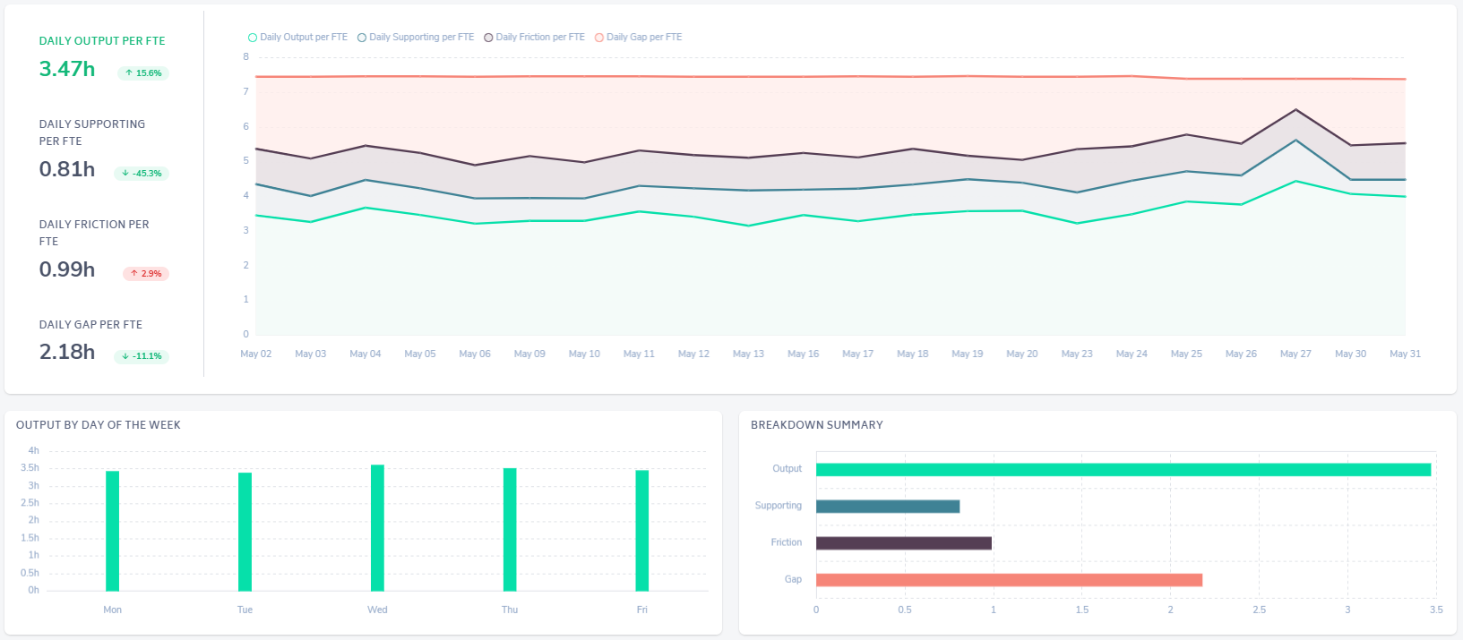 Performance Report Screenshot