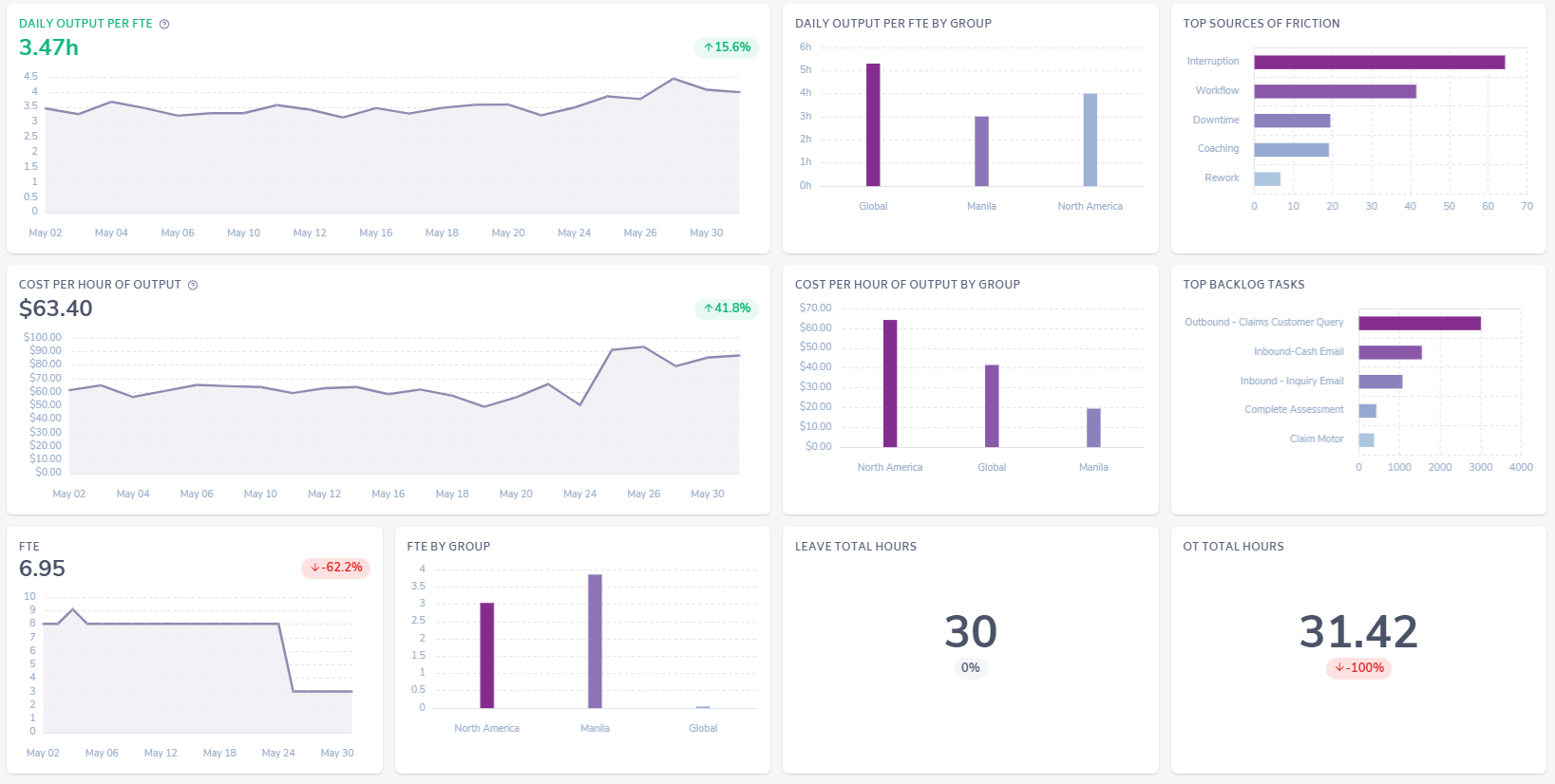 Strat Dashboard